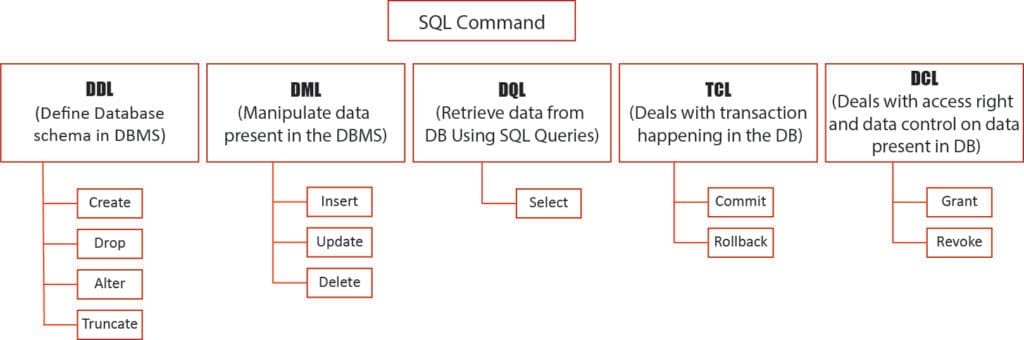 SQL commands